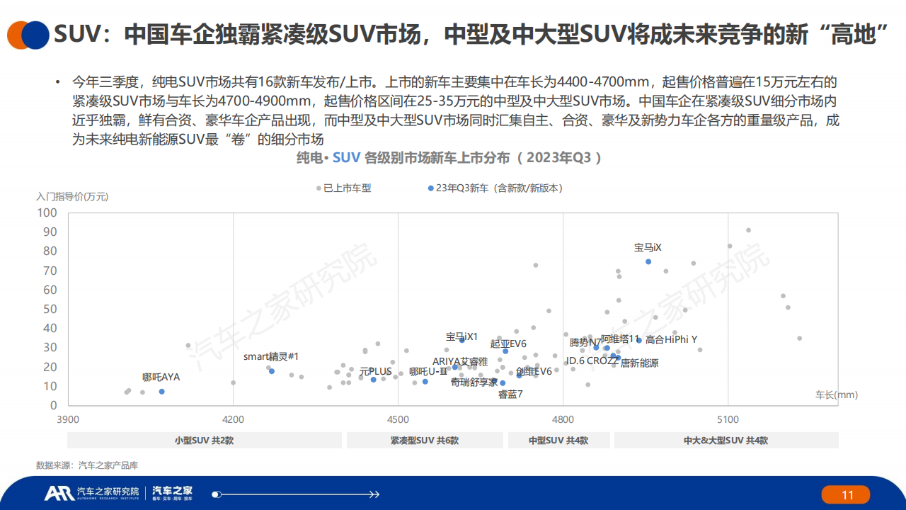 汽车行业2023年夏季报：中国 · 纯电 · 新能源汽车~主销车型电池表现篇_10.png