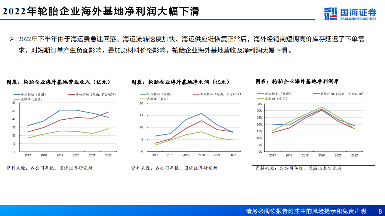 轮胎行业深度报告：内外需求双复苏，轮胎布局时机到_07.png