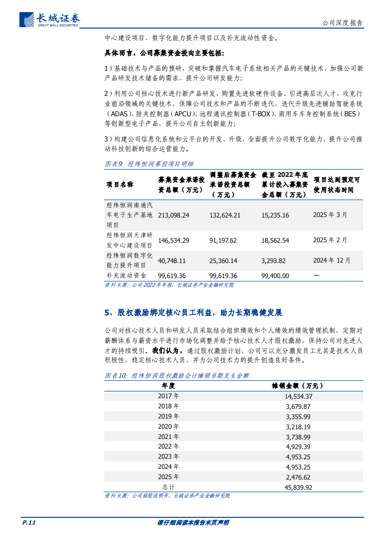 经纬恒润研究报告：汽车电子行业领军企业，自研实力雄厚及产品优势助力长期发展_10.png