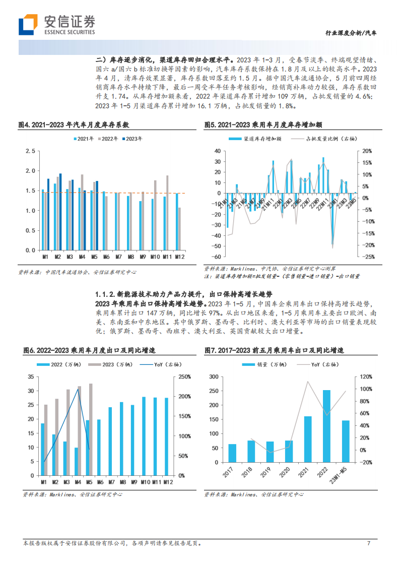 汽车整车行业2023年中期投资策略：行业变革加速，一线龙头即将浮现_06.png