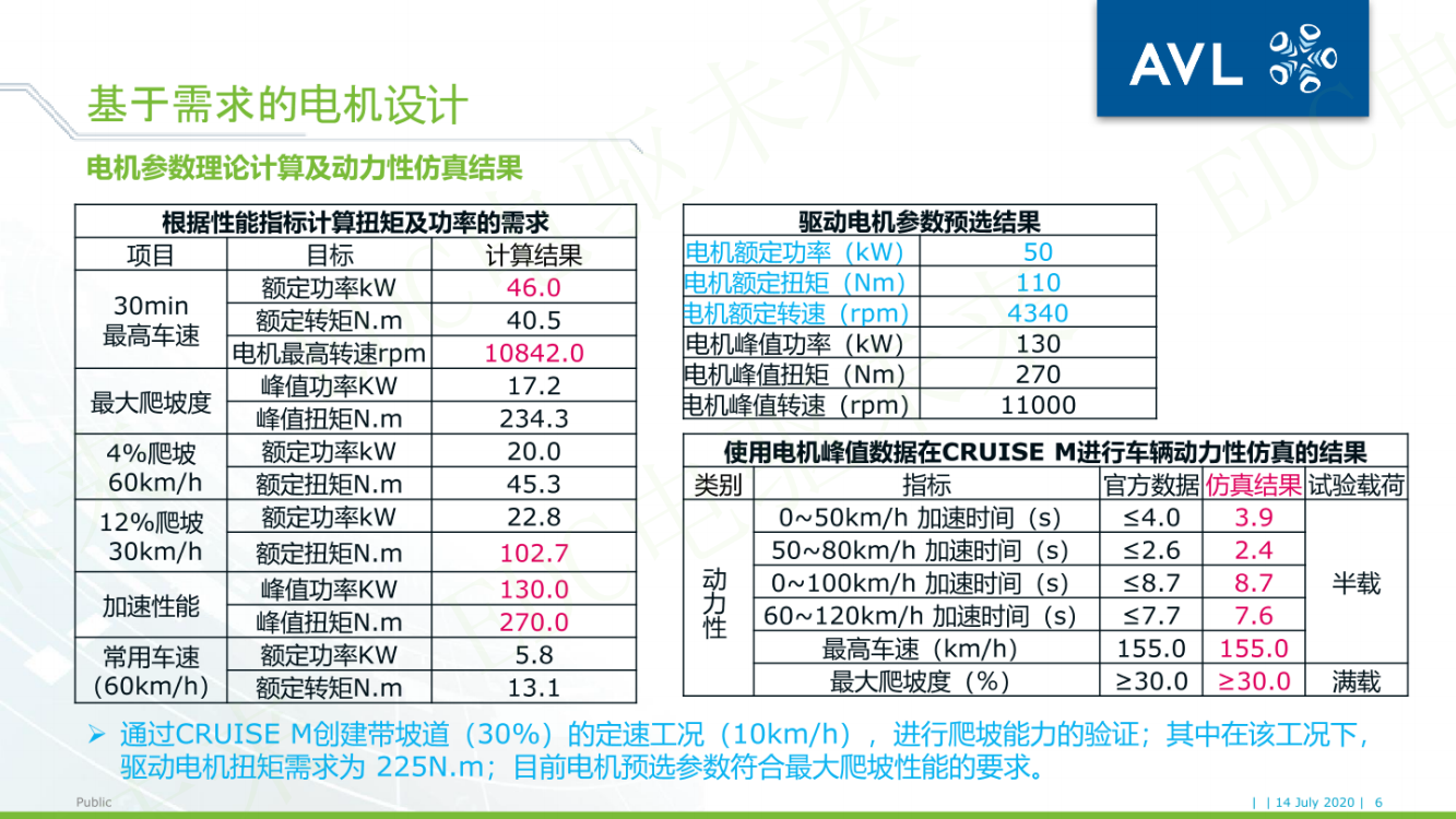 【焉知】电驱动系统NVH的仿真与优化_05.png