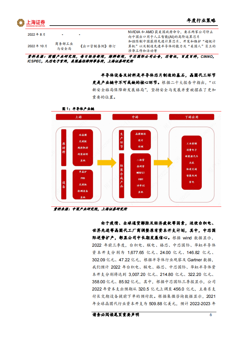 电子行业2023年度投资策略报告：半导体国产化进入新阶段，芯片需求有望迎来复苏_05.png