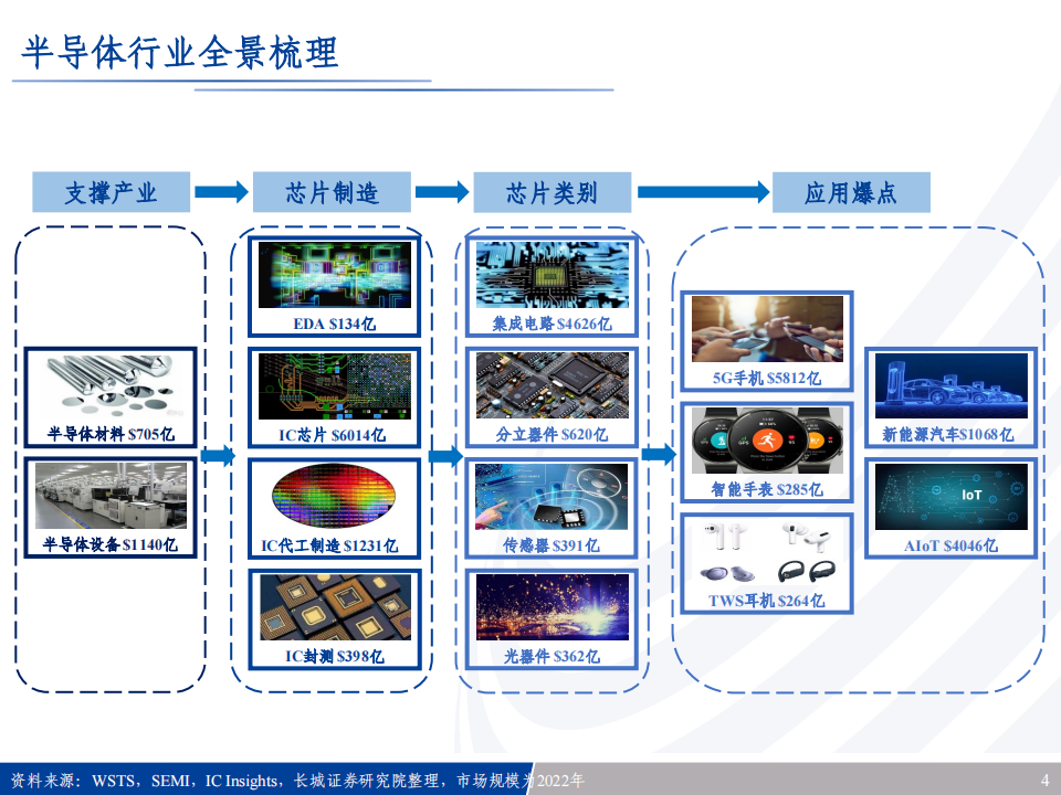 半导体行业专题报告：半导体风起云涌，全景梳理看路在何方_03.png