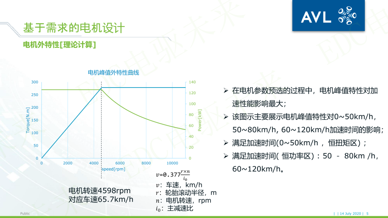 【焉知】电驱动系统NVH的仿真与优化_04.png