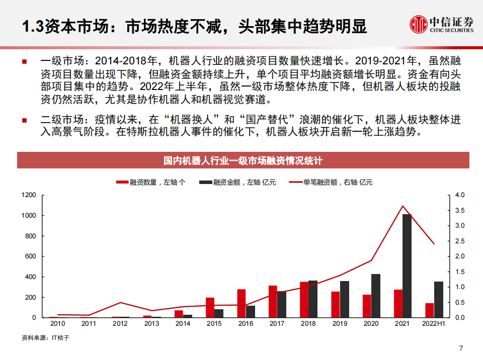 技术迭代、需求爆发， 机器人行业开启新时代_07.png