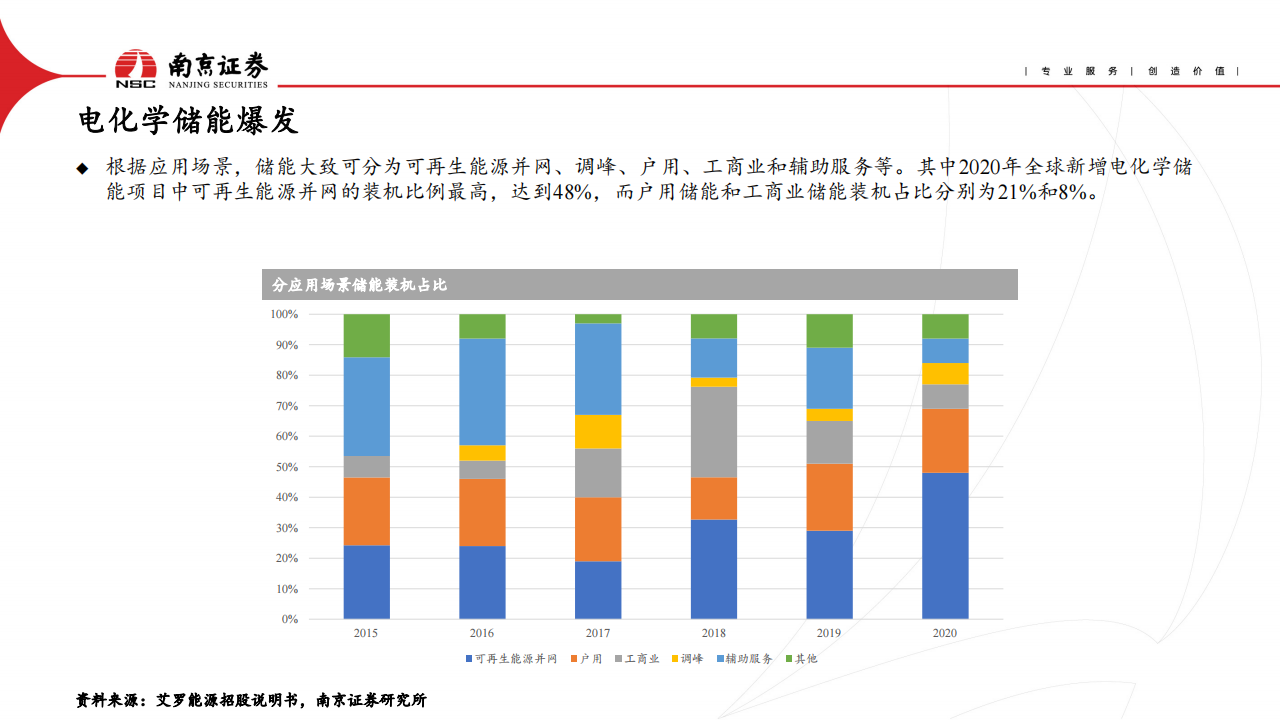 电动车与储能行业2023年二季度投资策略：行业竞争加剧，关注需求复苏_12.png