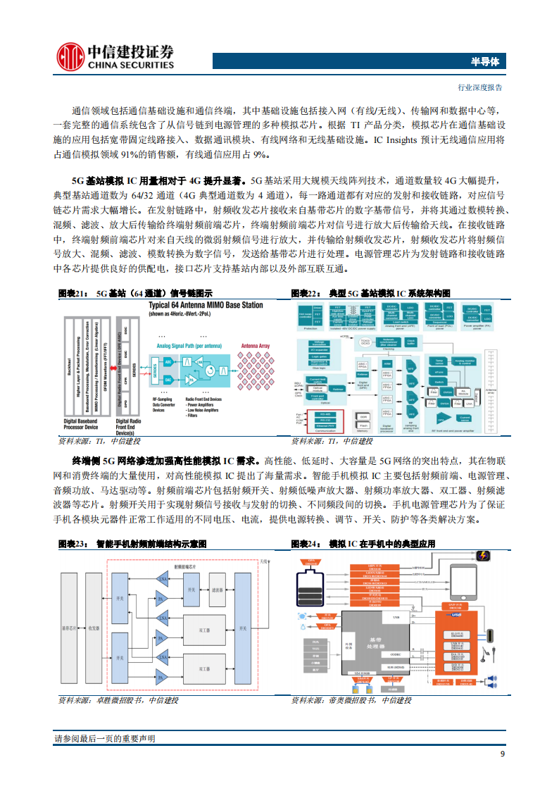 半导体模拟芯片行业深度报告：长坡厚雪，本土厂商加速成长_14.png