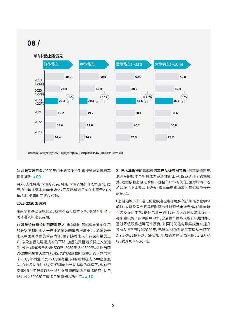 罗兰贝格中国氢燃料电池重卡行业发展白皮书_09.png