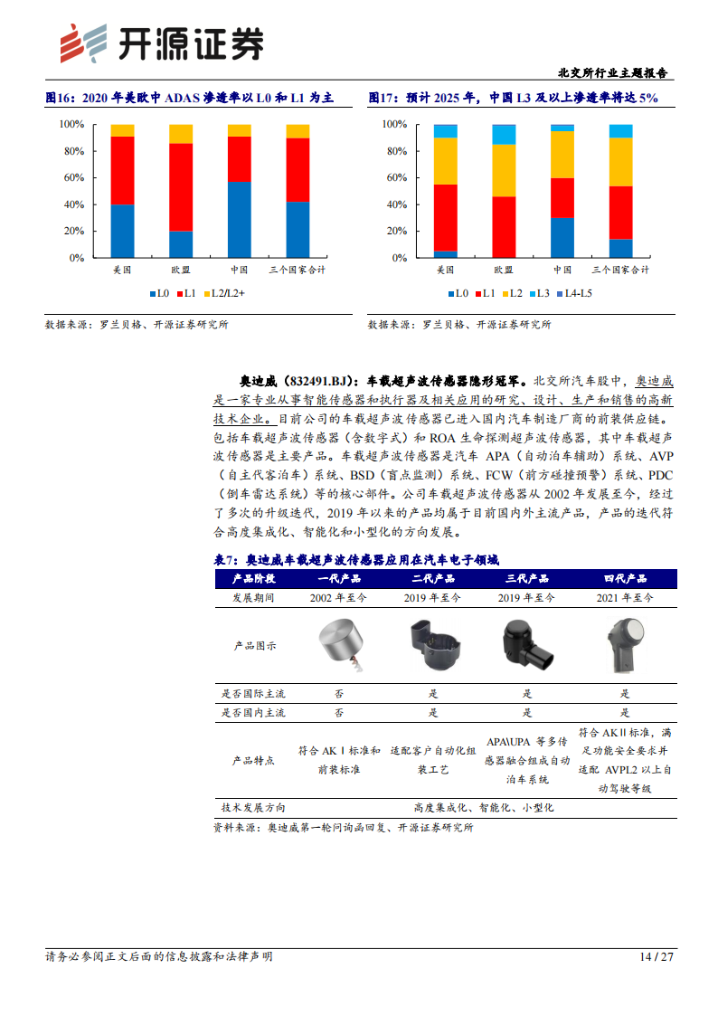 汽车零部件行业北交所行业主题报告：汽车零部件产业，轻量化、智能网联趋势延续，细分赛道成长可持续_13.png