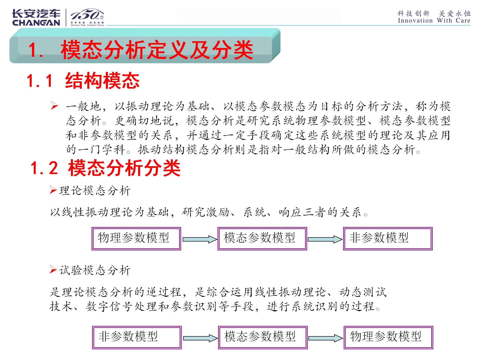 【焉知&希迈】整车性能集成开发族-NVH子族-车身NVH开发指南与典型案例分析——第三章五节--车身模态测试与分析-PPT文档资_03.png