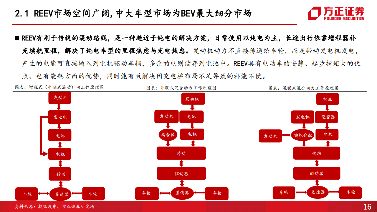 赛力斯（601127）研究报告：乘用车增程+纯电双轮发力，联手华为加速智能升级_15.png