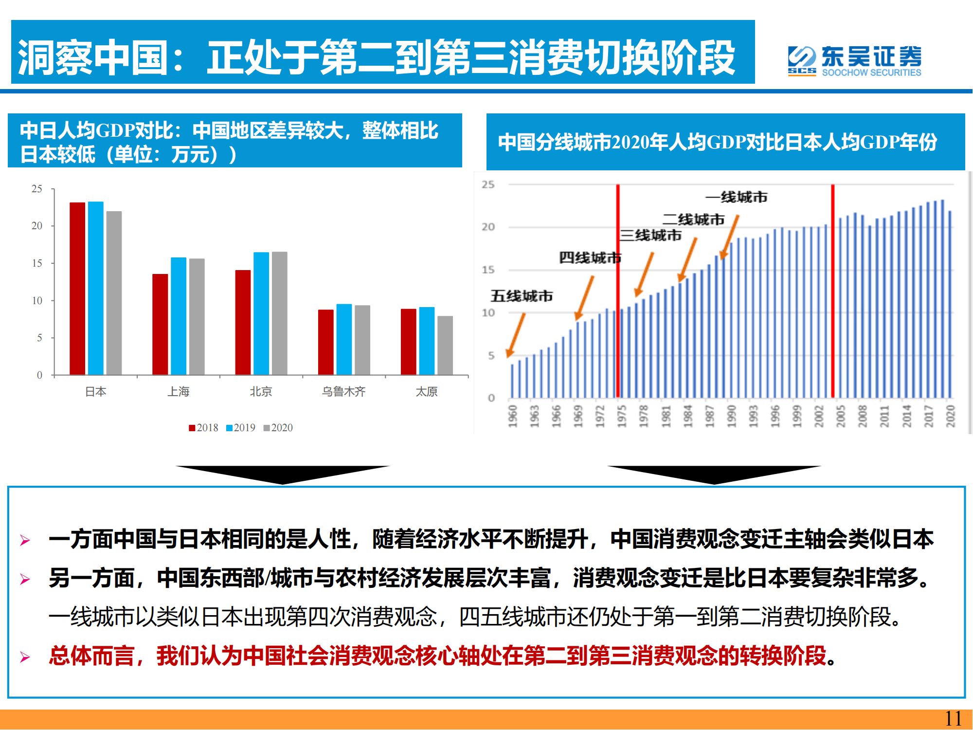 电动智能汽车行业研究思想：周期轮回_10.png