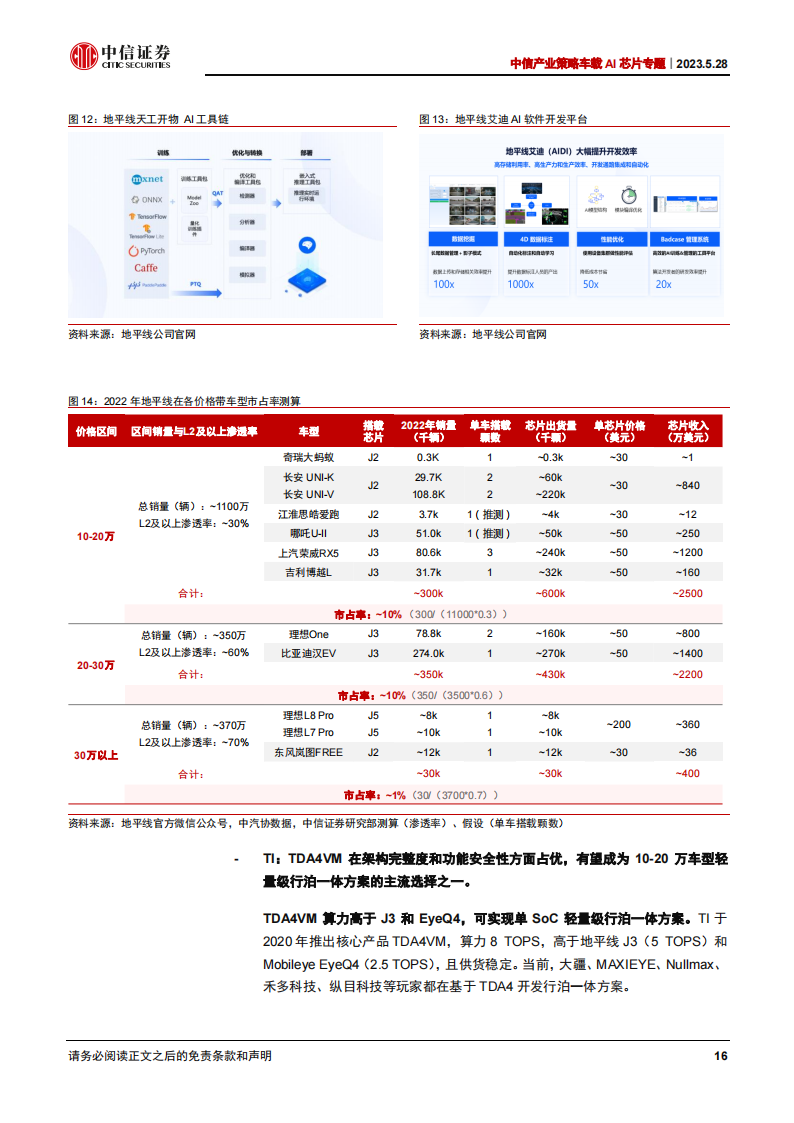 自动驾驶芯片行业研究：中央计算、大模型与领航辅助引领新一轮创新_15.png