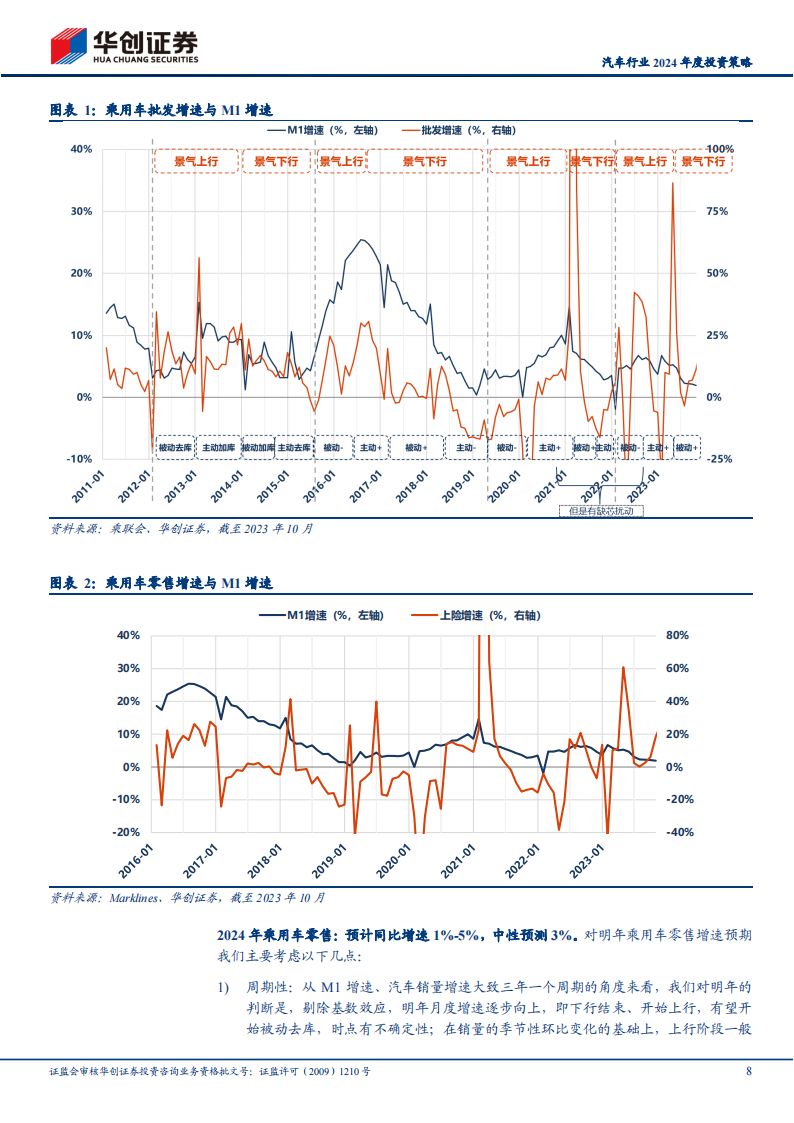 汽车行业2024年度投资策略：将船驶入新航线_07.png