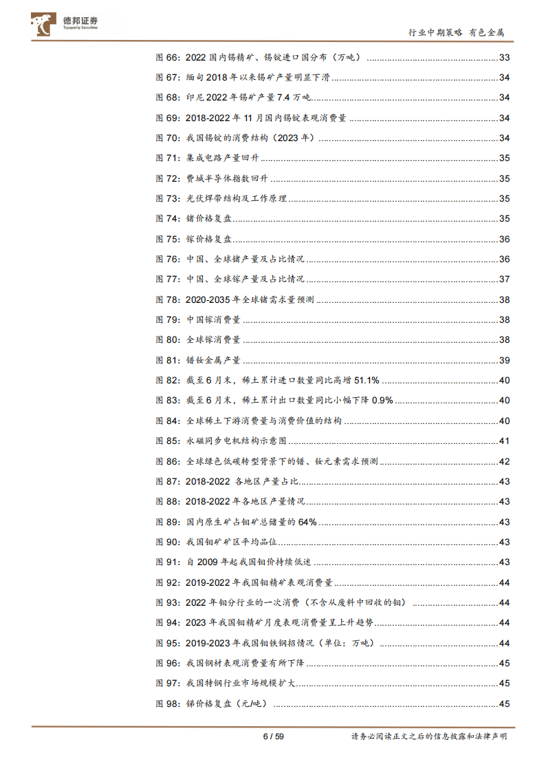 有色金属行业2023年度中期策略：工业金属预期改善，战略金属新材料大有可为_05.png