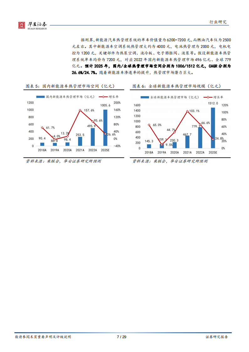 新能源汽车热管理行业专题：汽车电动化进程提速，热管理市场迎来高景气_06.png