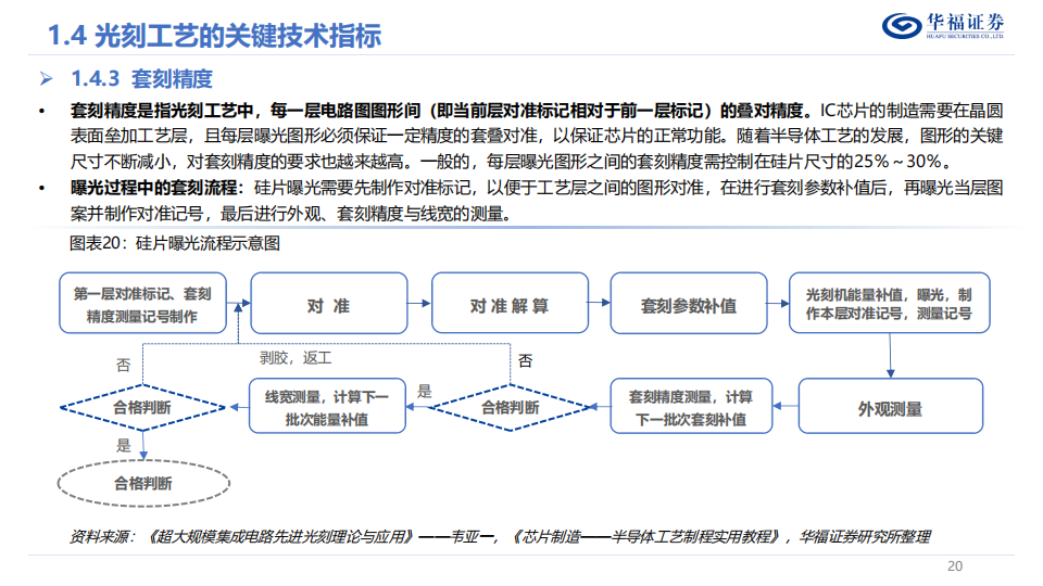 光刻机行业深度报告：博采众星之光，点亮皇冠明珠_19.png