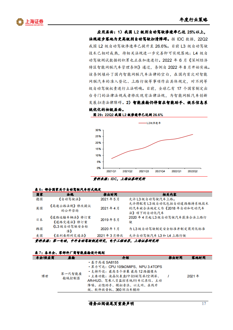 2023年汽车行业年度策略：智能化国产化共振，引领高β细分赛道_16.png