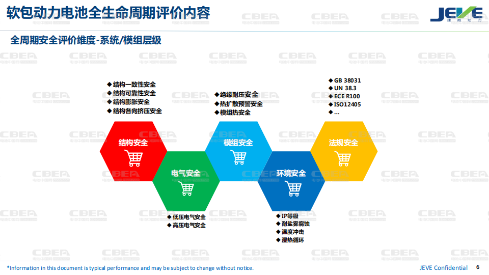 软包动力电池全生命周期安全研究进展-2022-08-技术资料_05.png