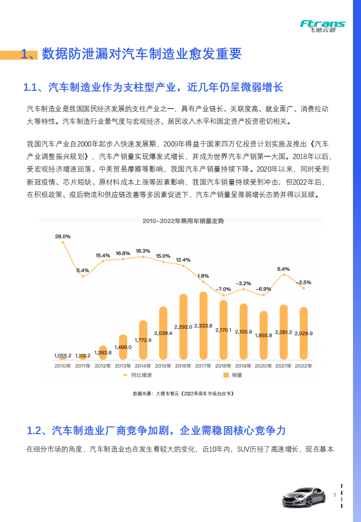 汽车制造业文件外发数据防泄漏白皮书_02.png