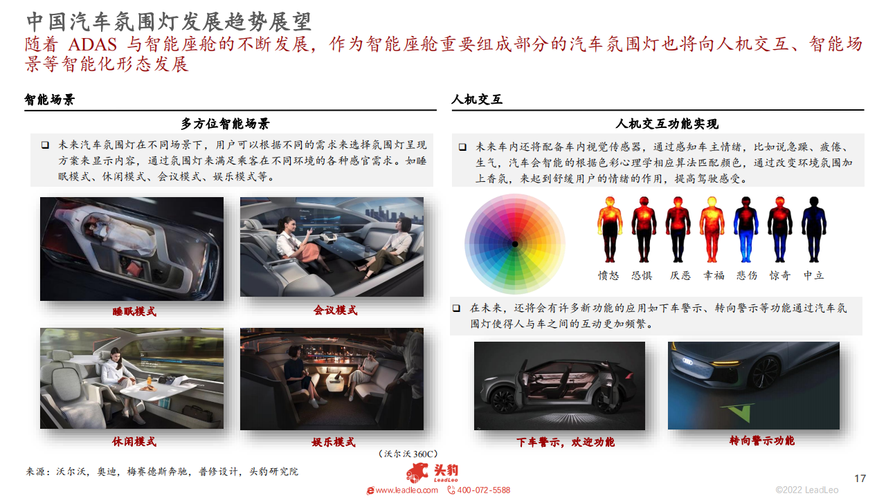 2022年中国汽车氛围灯行业概述 -2022-09-零部件_16.png