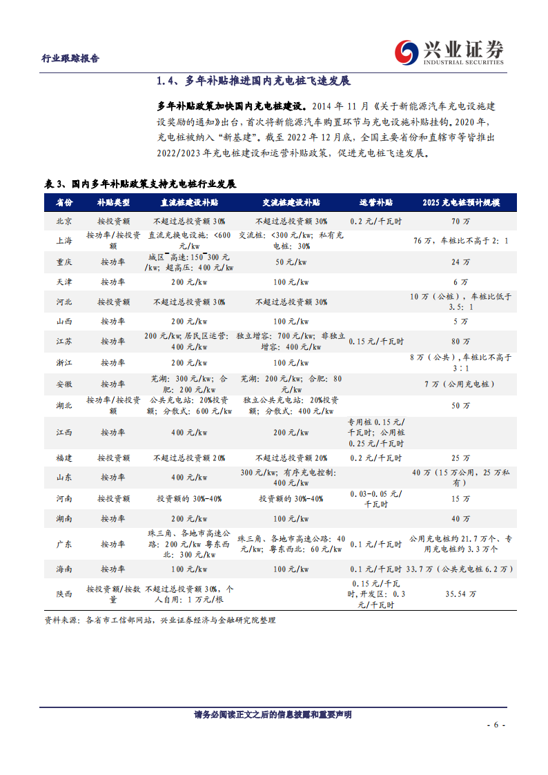 充电桩行业分析：电动车快充加速，充电桩迎来新机遇_05.png