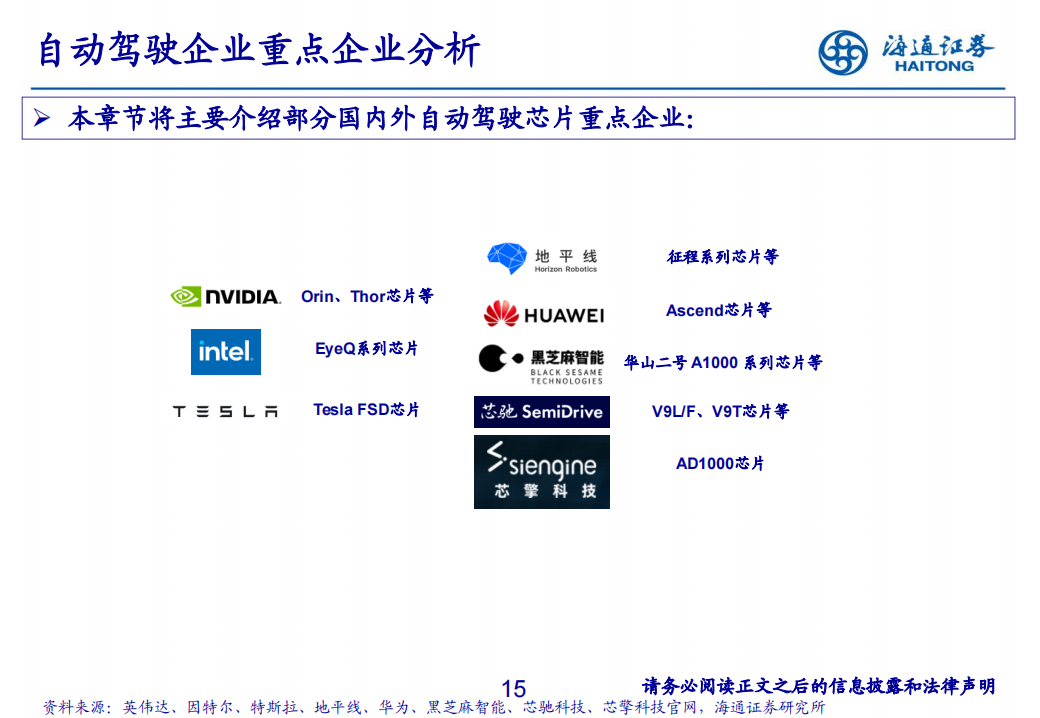 汽车自动驾驶芯片行业研究框架_14.png