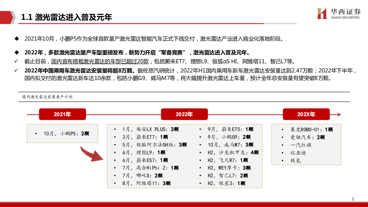 激光雷达行业研究：汽车智能化中的黄金赛道_04.png