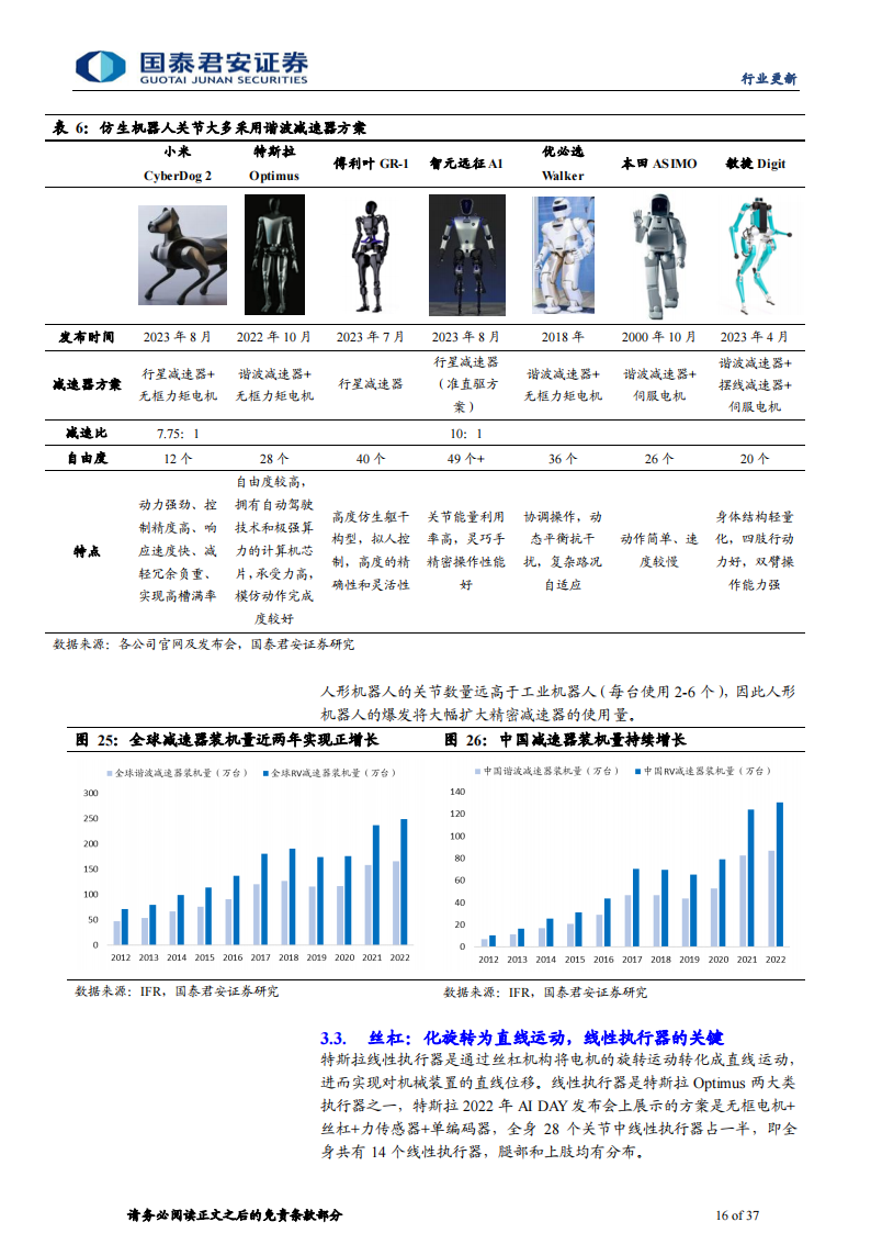 人形机器人行业专题报告：Tesla bot孕育新革命，汽零迎再成长机遇_15.png