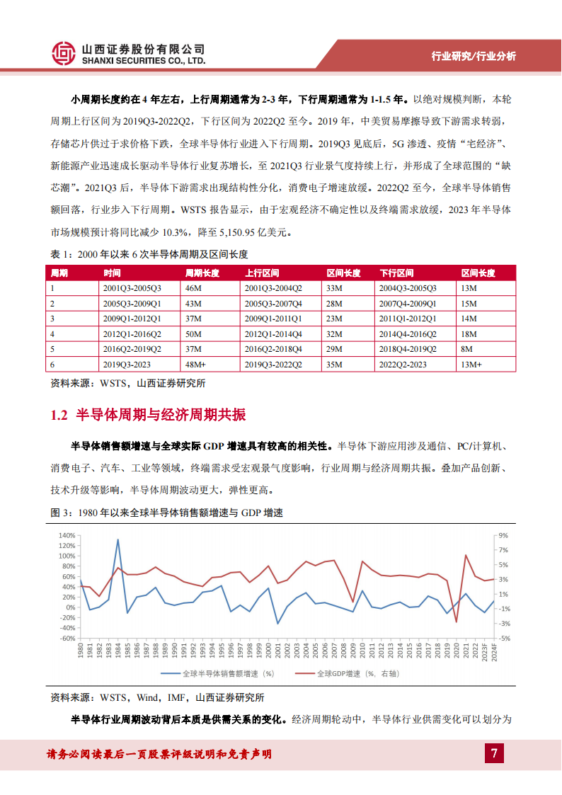 半导体行业专题报告：AI浪潮赋新篇，关注周期视角下的复苏迹象_06.png