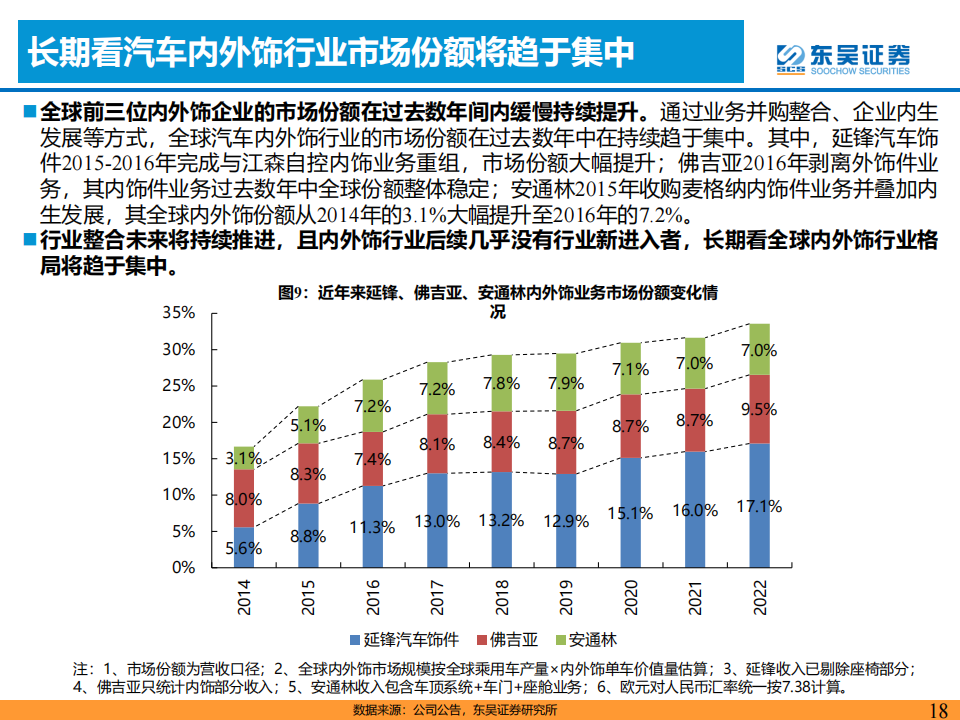 汽车内外饰行业研究报告：诞生优质零部件企业的消费属性赛道_17.png