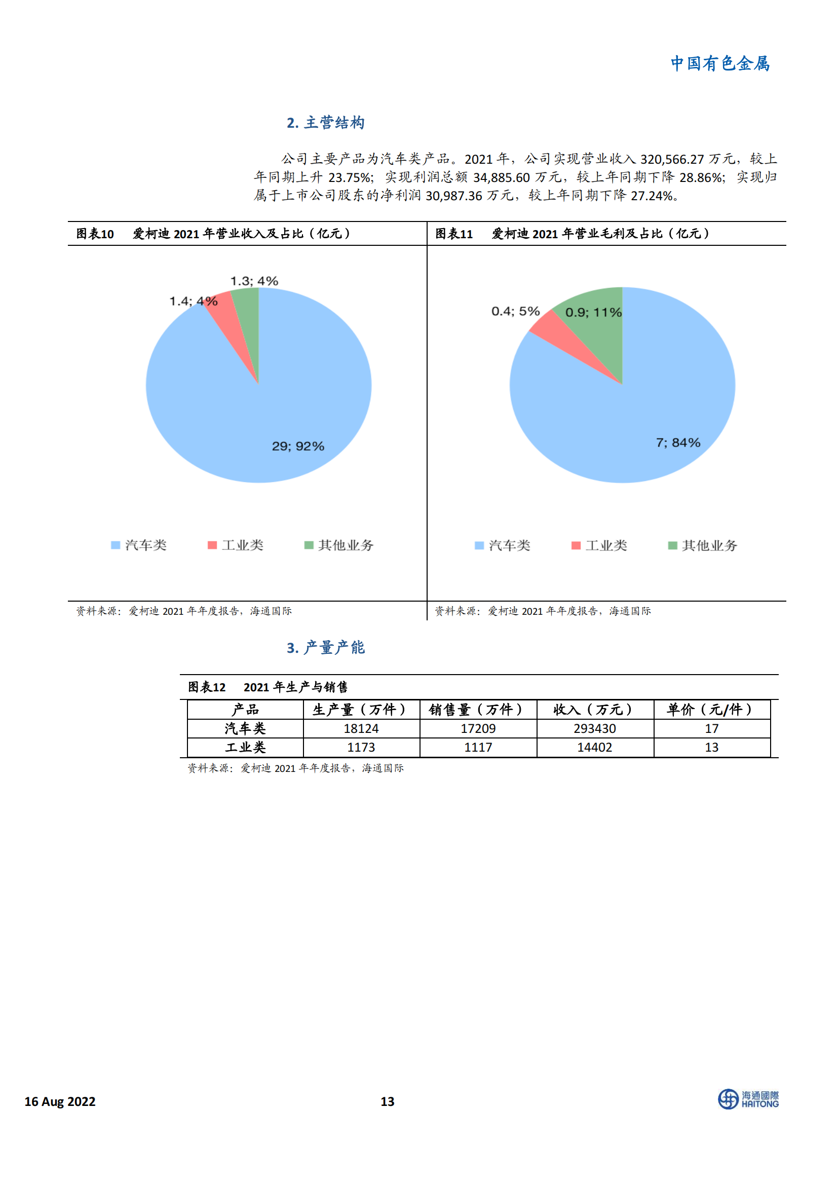 新能源汽车行业100 家相关企业深度盘点：电动车Yellow Pages_12.png