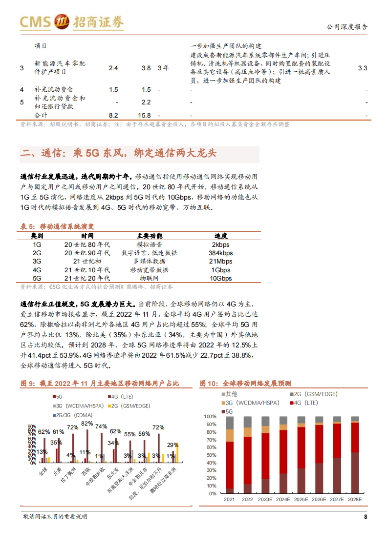 美利信研究报告：一体化压铸新星，汽车业务快速突破_07.png