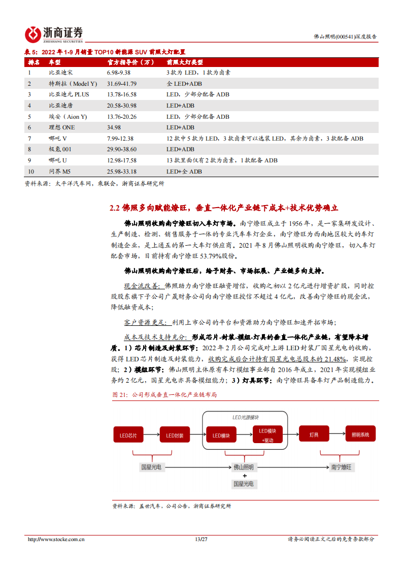 佛山照明（000541）研究报告：主业复苏将启，汽车照明放量在即_12.png