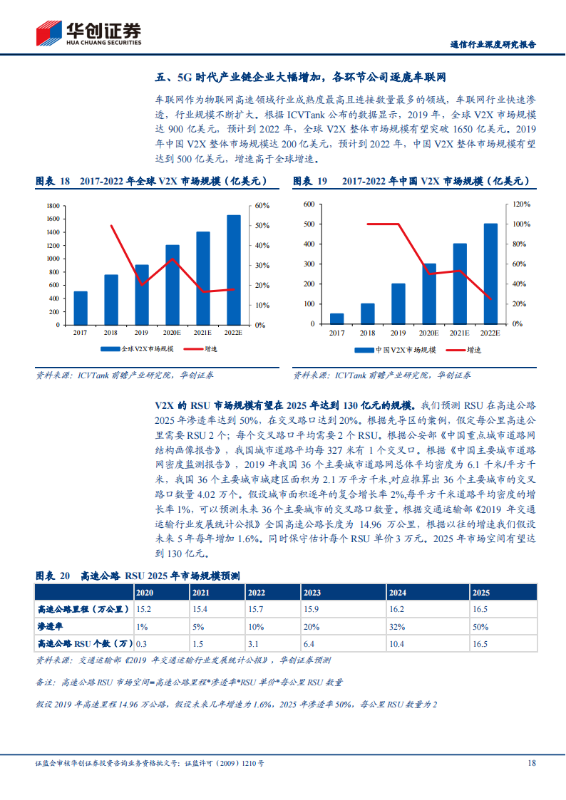 202101车联网行业专题报告：V2X赋能，千亿市场大幕将启_17.png