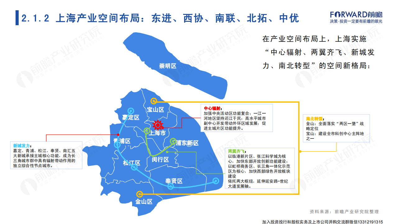 2022年上海市产业全景分析报告-2022-04-宏观大势_16.png