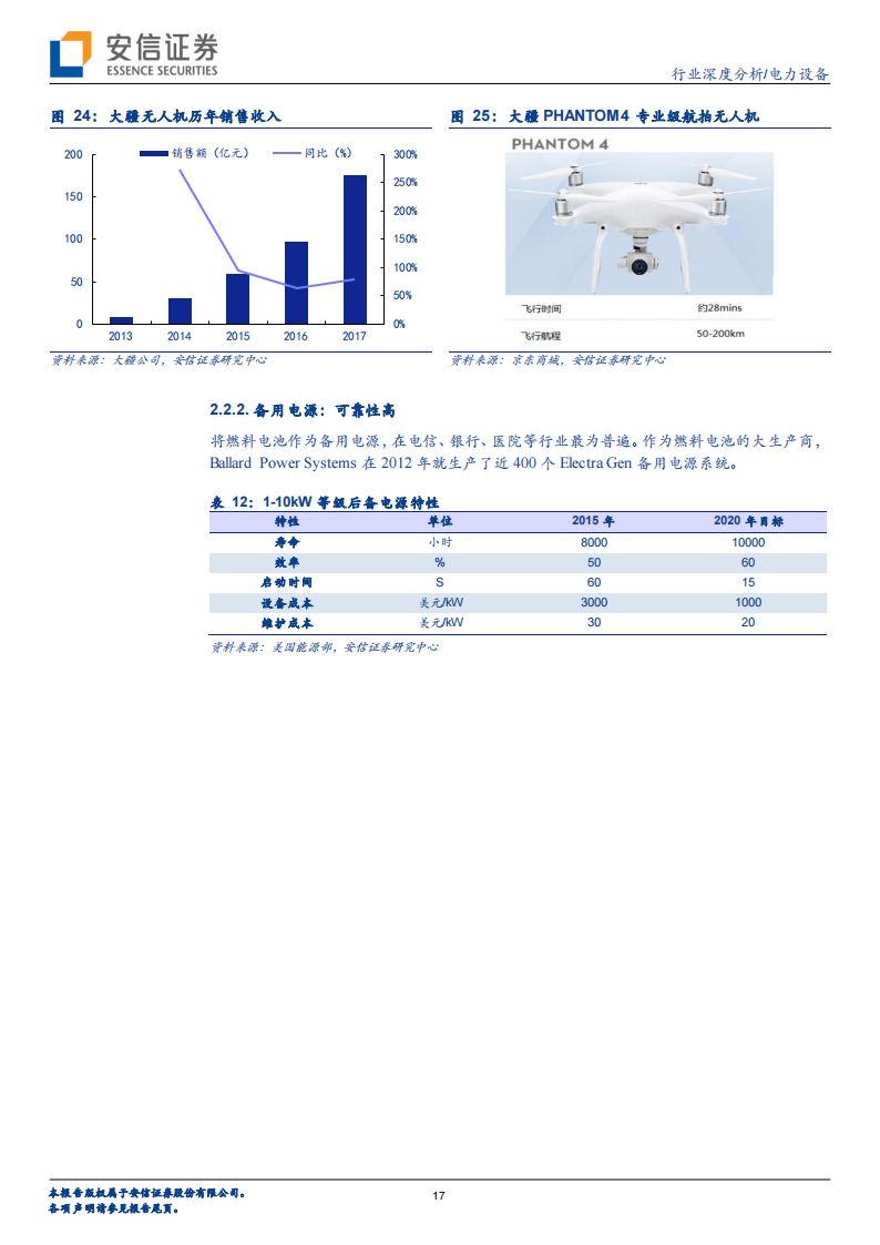 2019年 燃料电池及燃料电池汽车产业深度分析_16.png