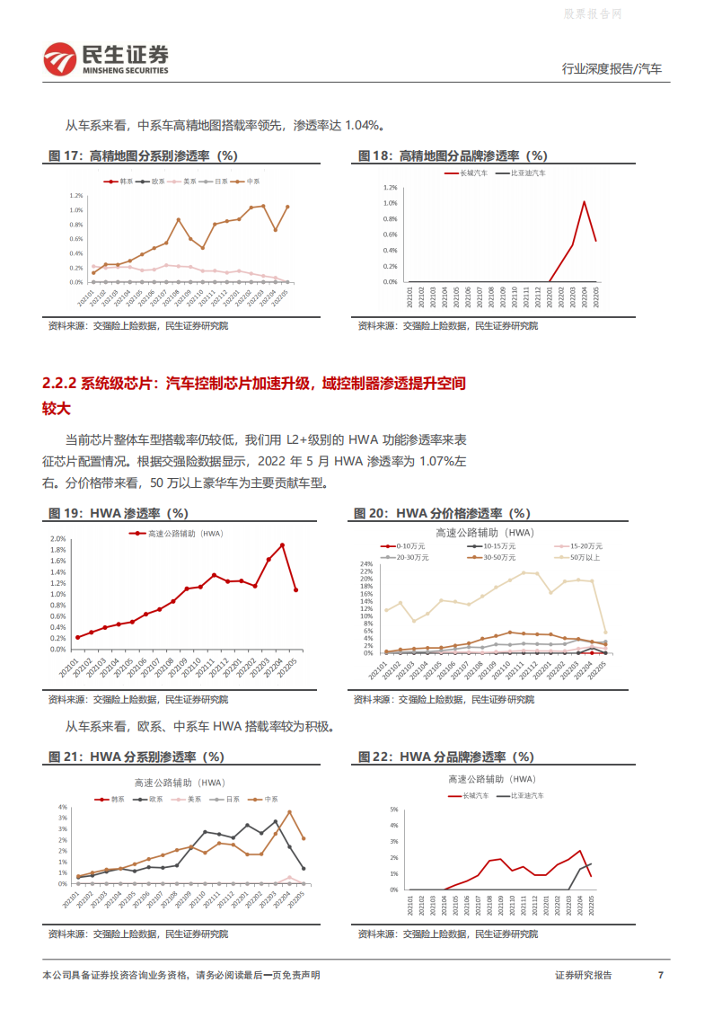 汽车行业智能汽车全景数据库月度跟踪：渗透率加速上行-2022-06-智能网联_06.png