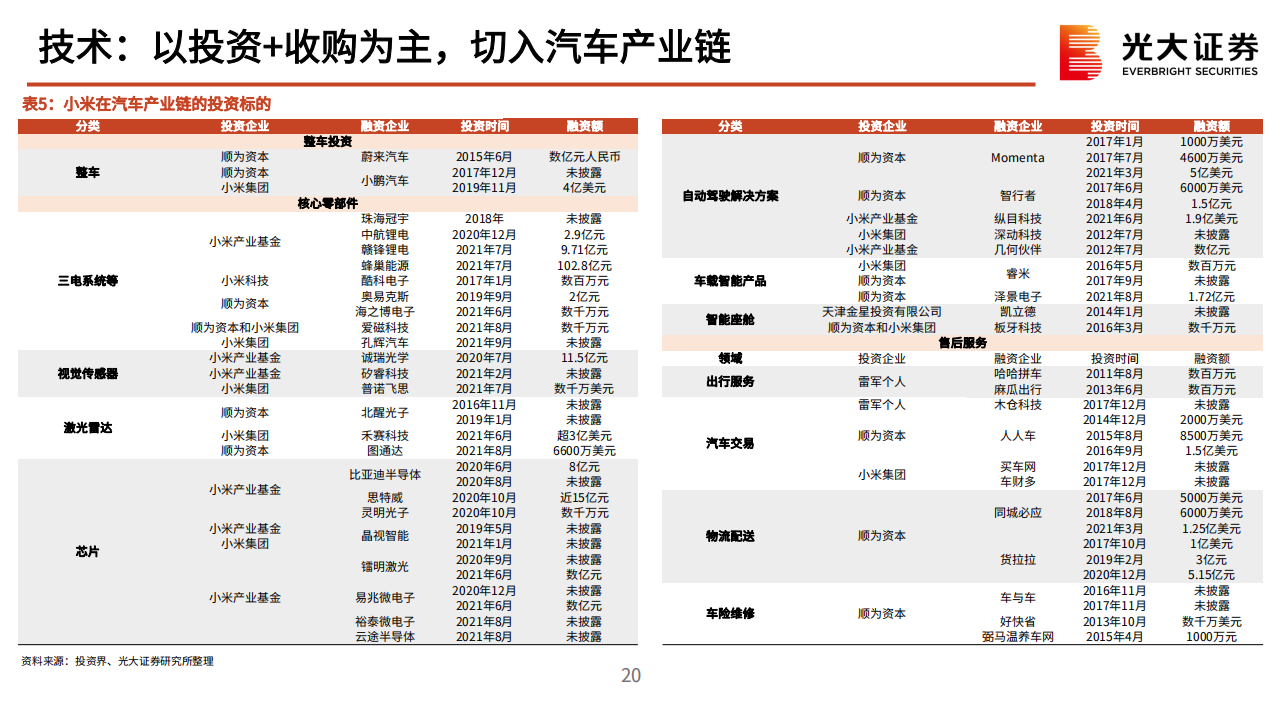 小米汽车产业链动态报告：从入局到破局，小米汽车奋楫笃行_19.png