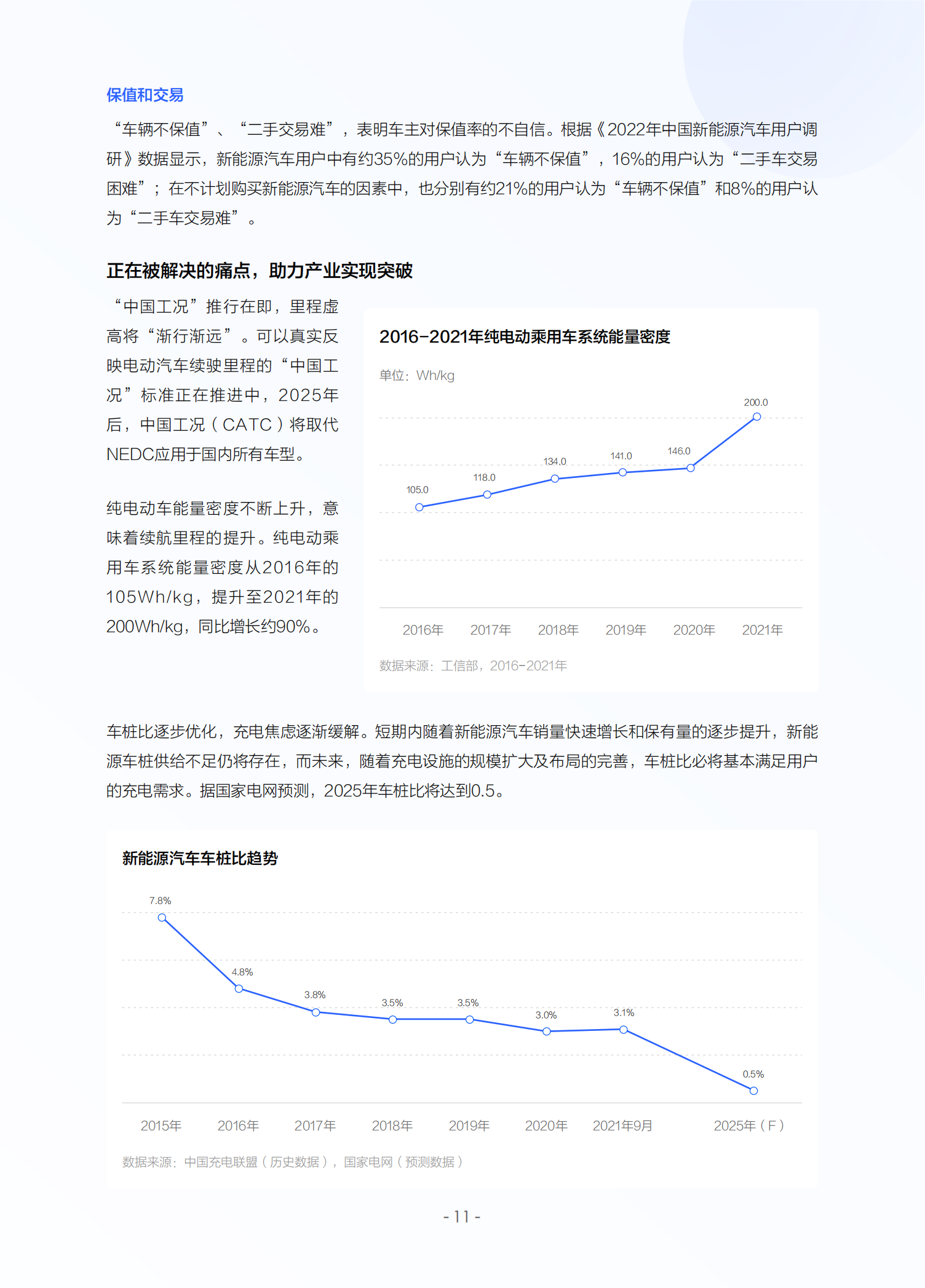 2022中国新能源汽车发展趋势白皮书_13.png