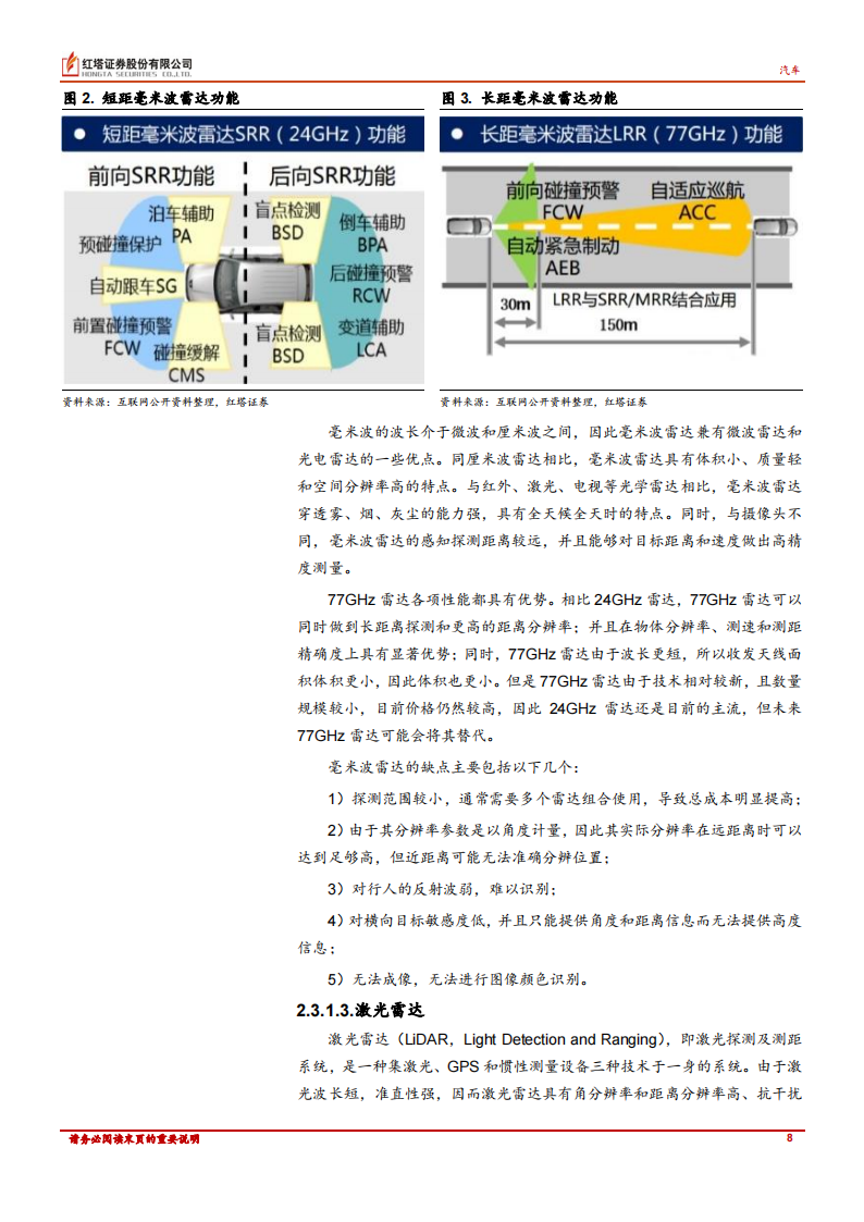 汽车自动驾驶技术路径对比分析_07.png