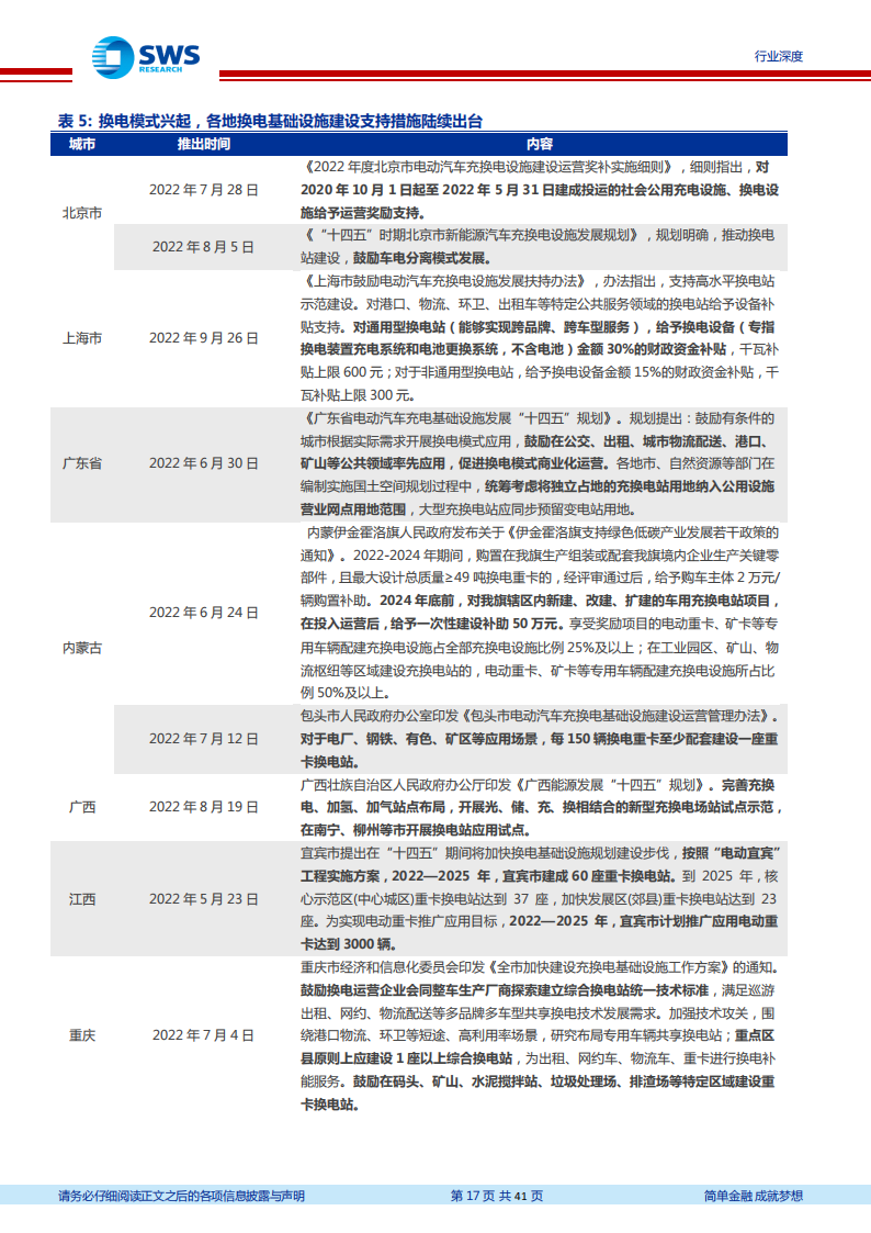 新能源商用车行业深度报告：换电重卡，新万亿航道的发令枪_16.png