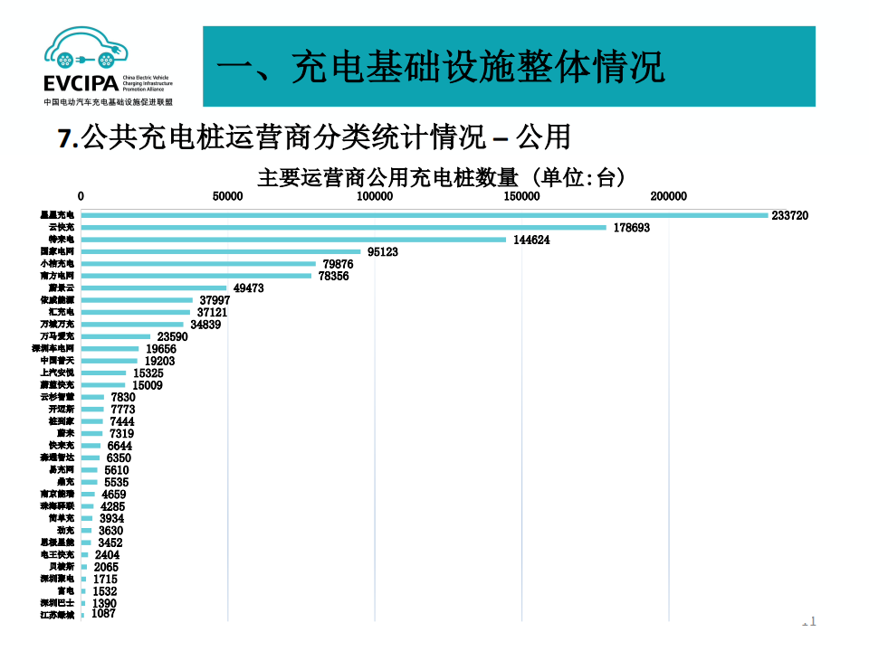 2022年7月电动汽车充换电基础设施运行情况_10.png