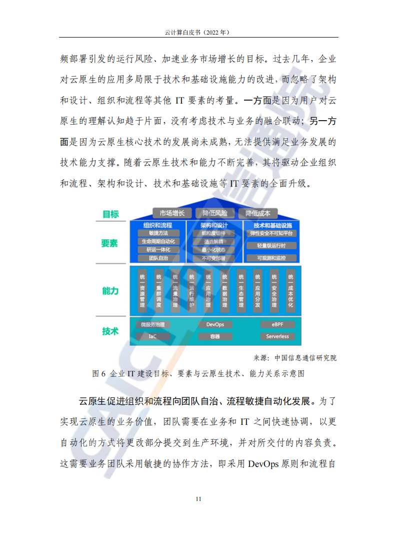 云计算白皮书（2022年）(1)_15.png