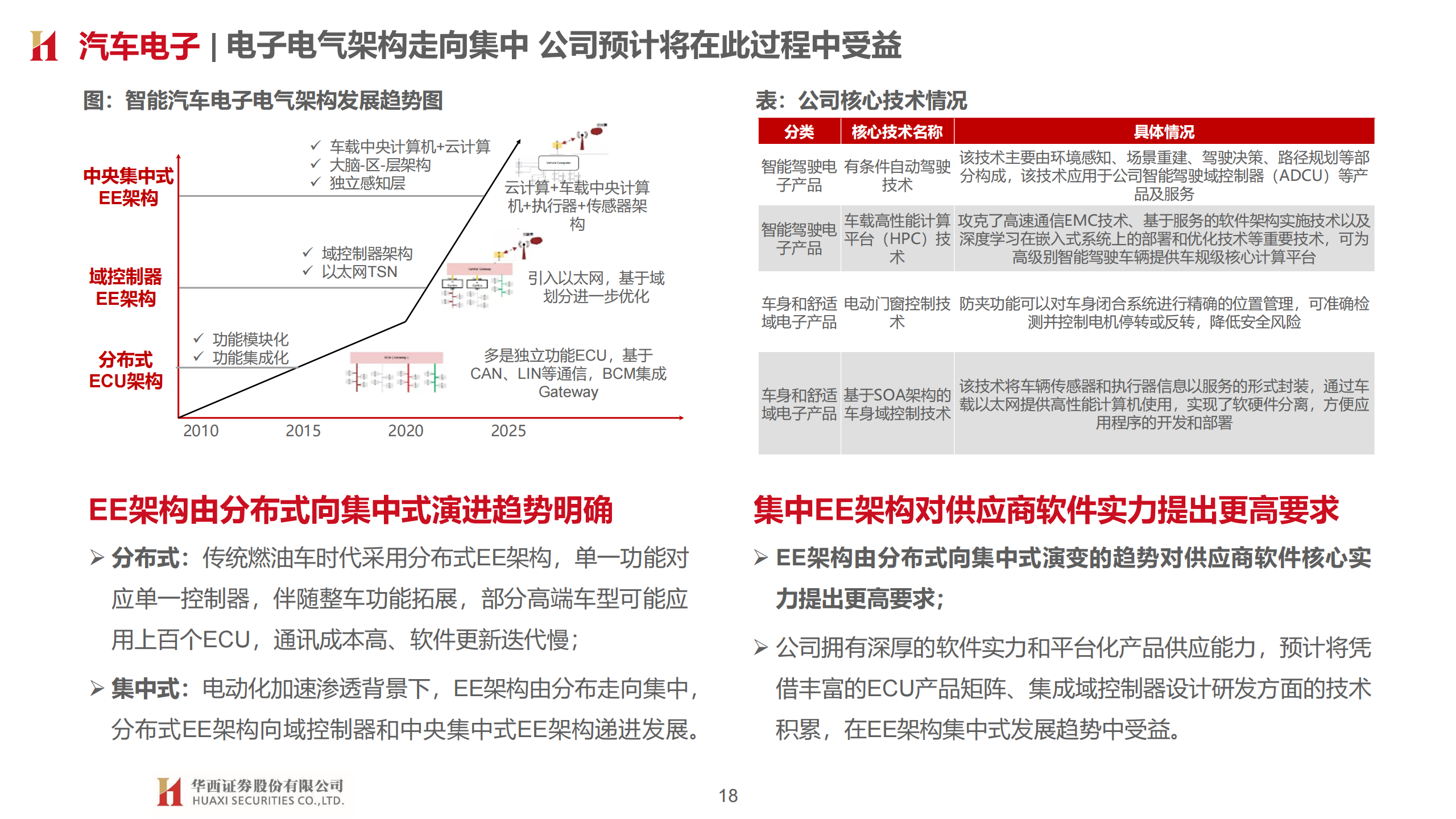 经纬恒润（688326）研究报告：汽车电子龙头，平台型技术公司_17.png