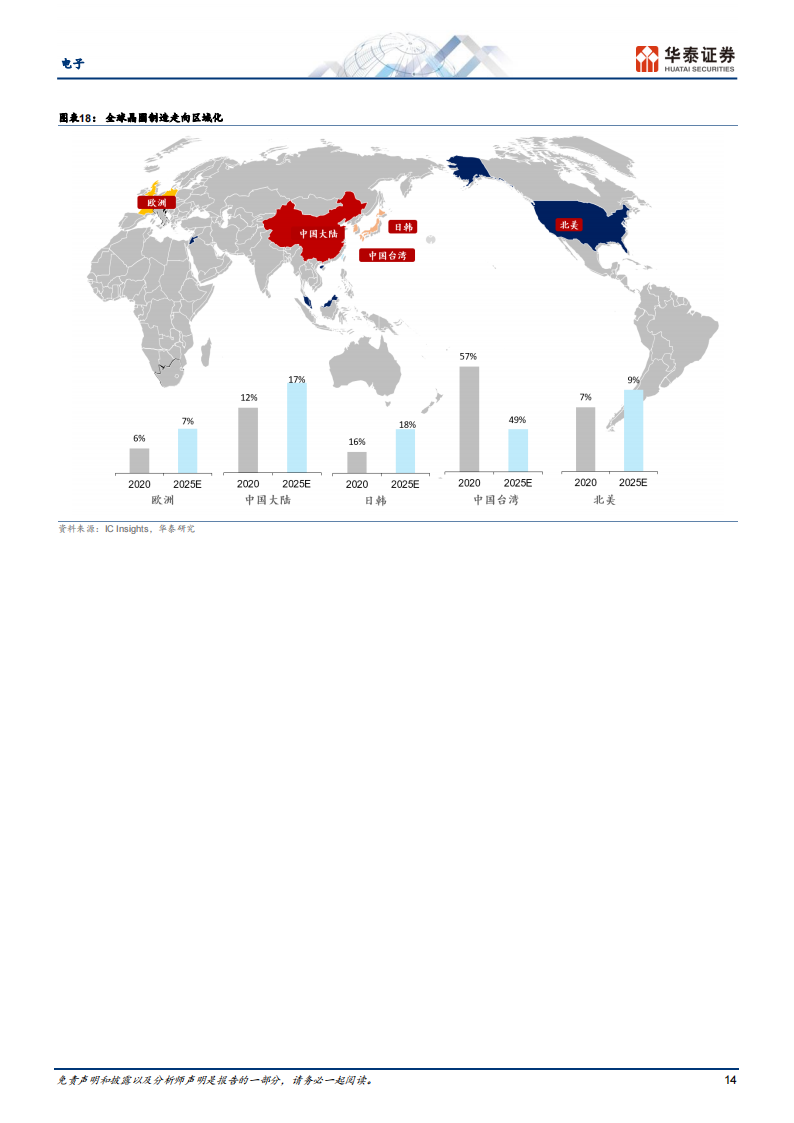 电子行业专题报告：从达沃斯看逆全球化下的“危与机”_13.png