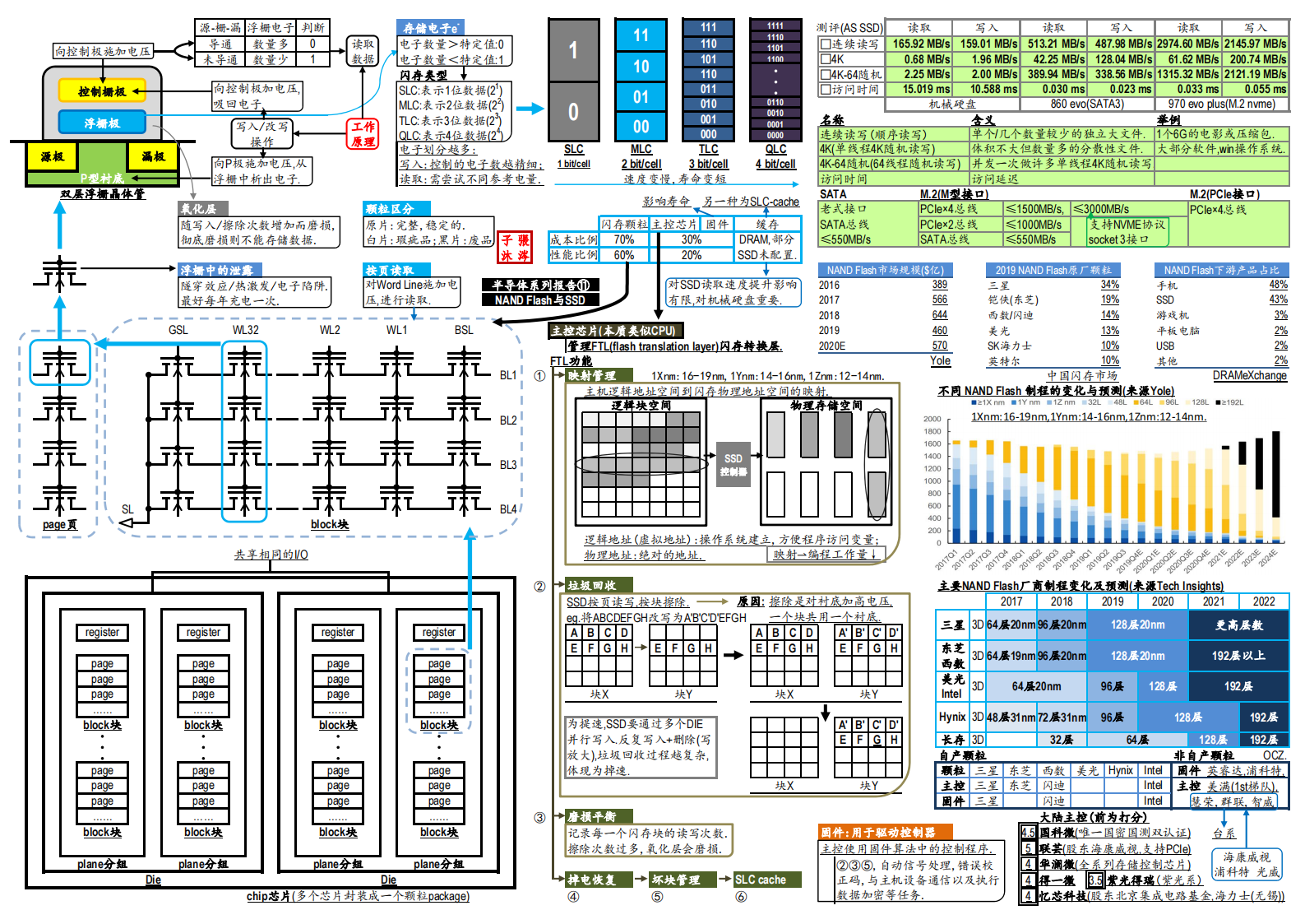 产经分册-半导体芯片全产业链图谱_11.png