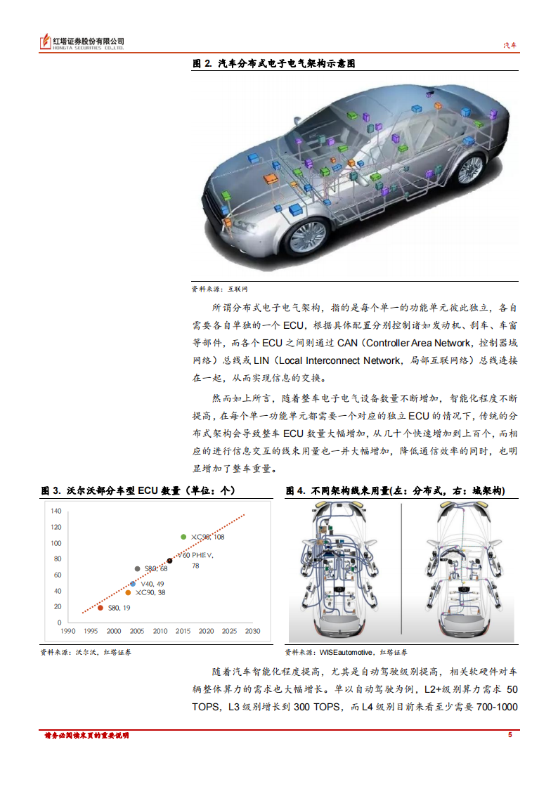 汽车行业专题报告：颠覆格局，整车集成化趋势下的投资思路_04.png