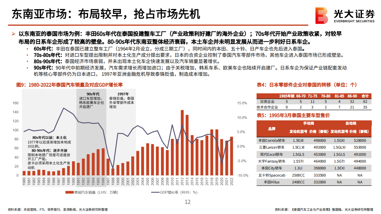 新能源乘用车行业海外出口专题报告：风起云又涌，扬帆立潮头_11.png