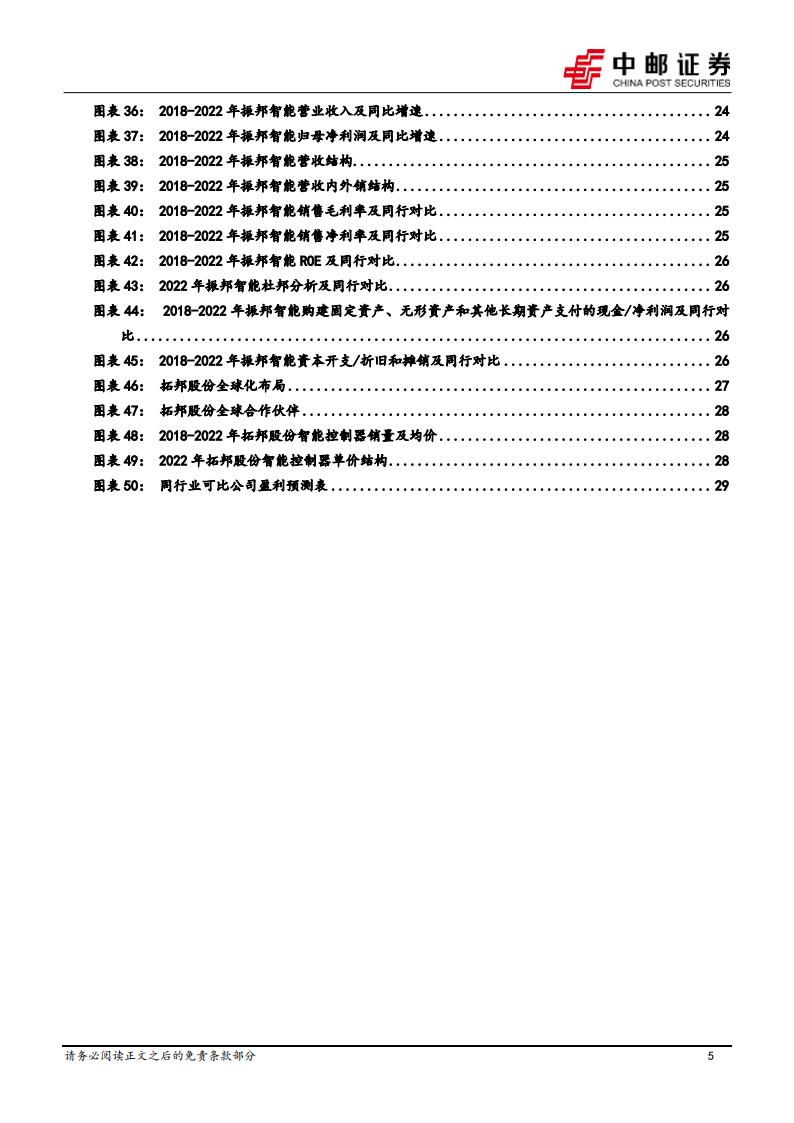 智能控制器行业研究：空间广阔，国产厂商份额逐步提升_04.png